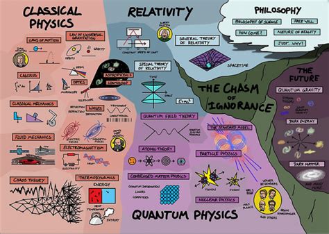 The Map of Physics: Animation Shows How All the Different Fields in Physics Fit Together | Open ...