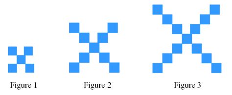 Learn to represent patterns in linear relations | StudyPug