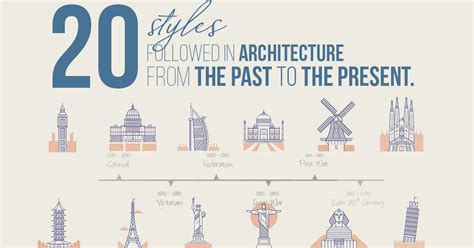 20 Styles followed in Architecture from the past to the present. - RTF | Rethinking The Future