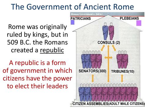 PPT - In addition to Greece, a significant classical civilization was ...