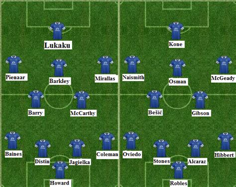 People always say that Everton have no squad depth, but I think this begs to differ : soccer