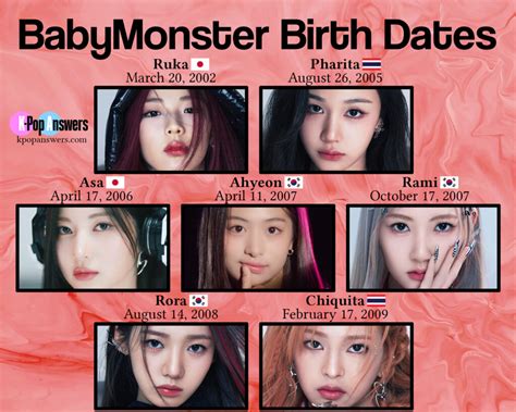 How Old Are the BabyMonster Members?