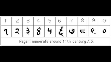 History of Indian Mathematics Part I: The Creation of a Base 10 Numeral System - YouTube