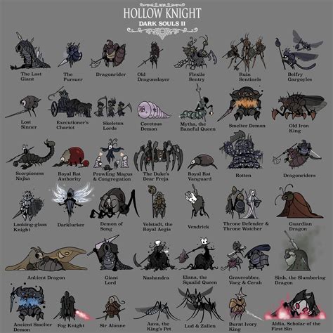 Dark souls 2 bosses as Hollow knight characters : r/HollowKnight