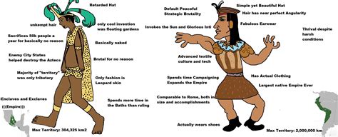 The virgin Aztec vs The Chad Inca : r/virginvschad