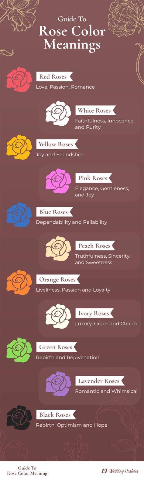 Rose Color Meanings: What To Pick For Your Wedding Bouquet