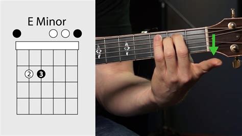 How to Play the Em Chord on the Guitar: 5 Steps (with Pictures)