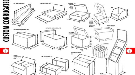 Corrugated box design - Box Choices