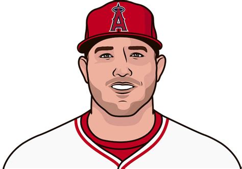 Mike Trout Career Stats | StatMuse