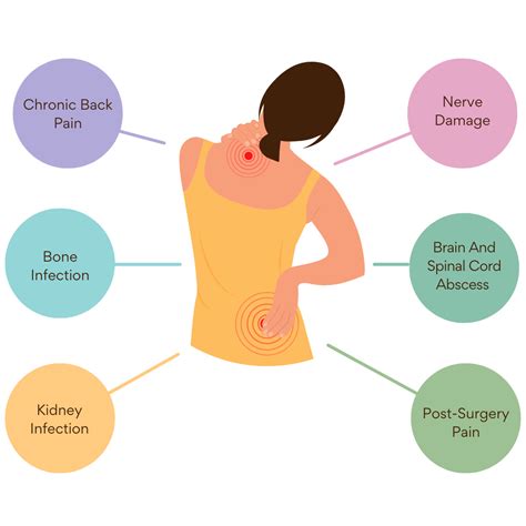 Lower Back Pain and Fever – Treatment, Causes, and Symptoms