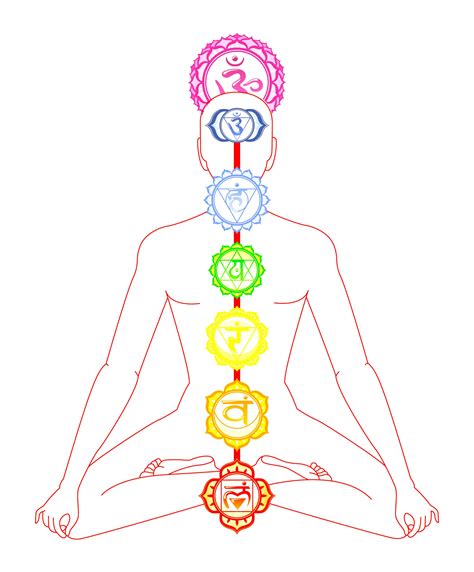 What Is Chakra Meditation? Balancing The 7 Energy Centers - The Joy Within