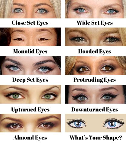 Male Eye Shape Chart