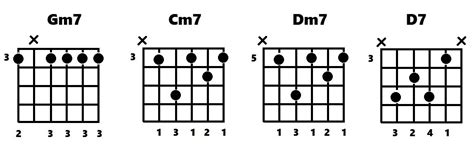 Breaking Down the Blues, Pt 4: The Minor Blues Progression - Guitar ...