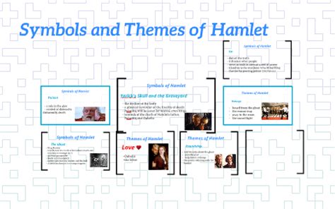 Symbols and Themes of Hamlet by on Prezi