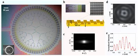 On-chip generation of Bessel-Gaussian beam for long-range sensing - TechCodex