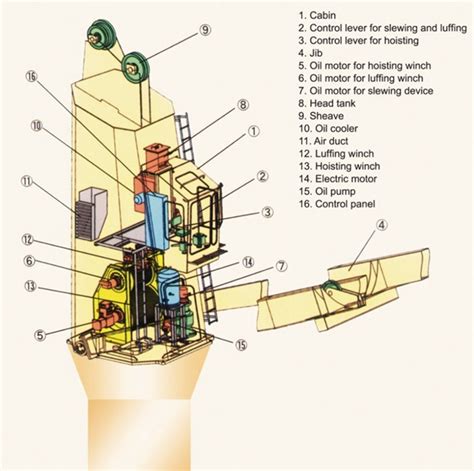 2 Ton Jib Crane With Top Quality Is perfect For Light Lifting Work!