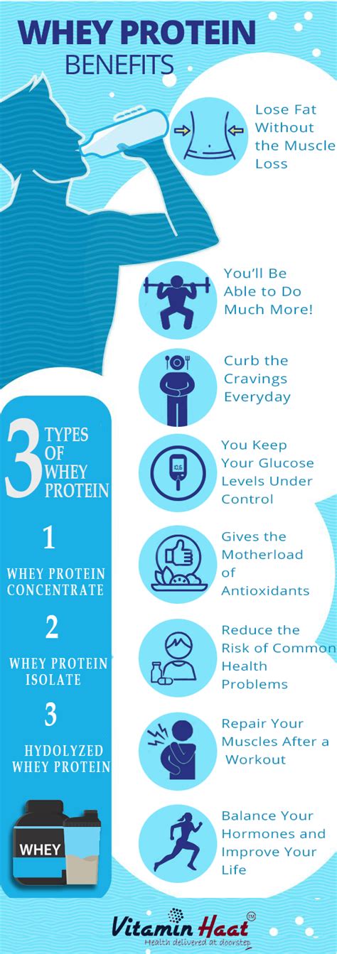 WHEY-PROTEIN-BENEFITS - vitaminhaat