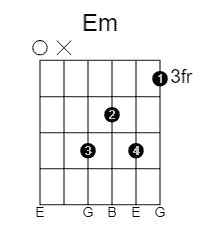 Em Guitar Chord: 2 Easy Ways to Play It and More