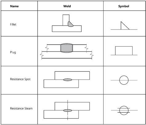 Welding Symbols: How to Understand Them (With Charts) - WaterWelders