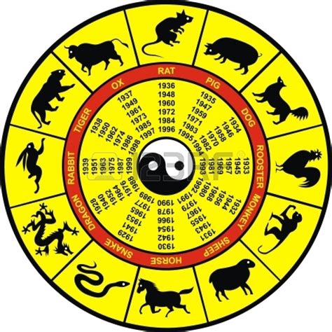 Chinese Zodiac Signs Years Chart