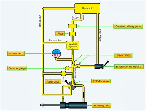 Basic Hydraulic System Diagram