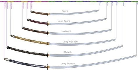 Odachi vs Nodachi (Size comparison) : Nioh