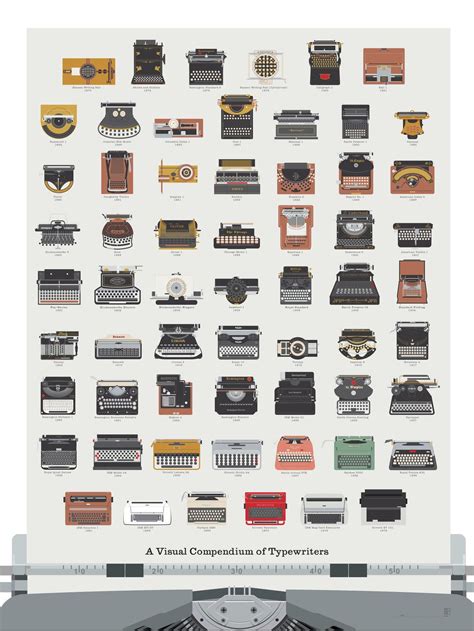 A Visual Compendium of Typewriters by Pop Chart Lab | Typewriter, Compendiums, Infographic