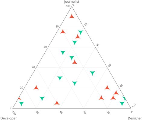 Scatter Ternary Plot