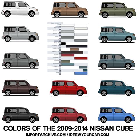 I drew every color of the Nissan Cube (xpost) : r/Nissan