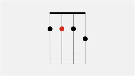 How To Play E7 | Ukulele Chords | Fender Play