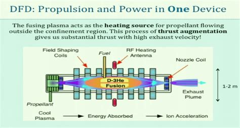 Direct Fusion Drive | NextBigFuture.com