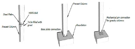 Column-column connection, column-foundation connection using steel end ...