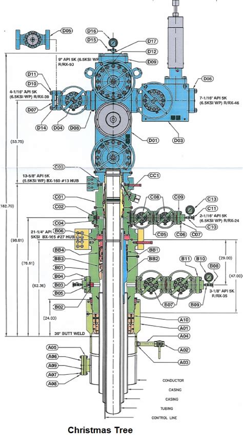 Surface Wellhead Design