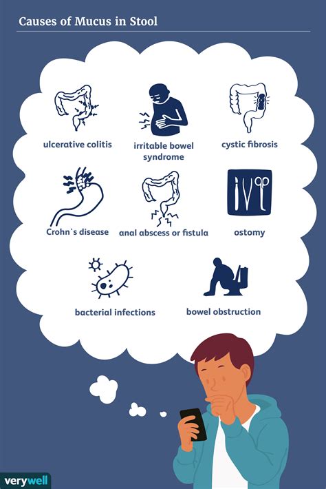 Mucus in Stool Causes and When to Be Concerned