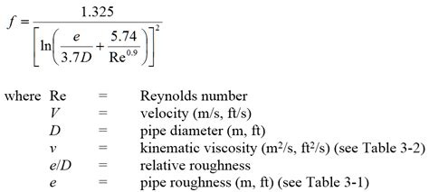 Colebrook White Equation - Tessshebaylo