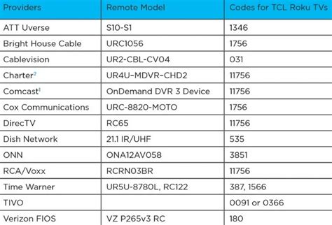 Remote Control Codes For Tv