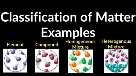 Mixture Vs Substance Examples