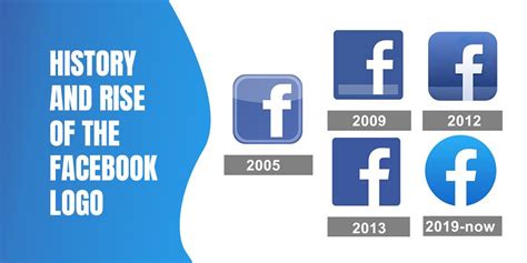 Facebook Logo and The History of a Modern Social Media Icon | Perfil de facebook, Iconos de los ...