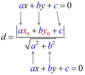 Distance between Point and Line Formula | ChiliMath