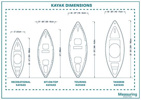 Kayak Dimensions and Guidelines (with Drawing) - MeasuringKnowHow