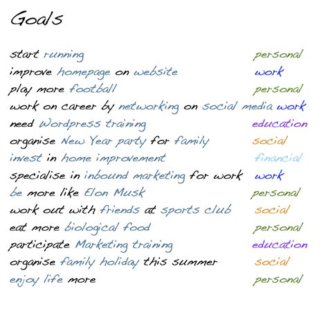 SMART Goals in a Mind Map - SimpleMind