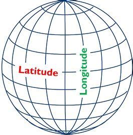 Difference Between Latitude and Longitude (with Comparison Chart) - Key ...