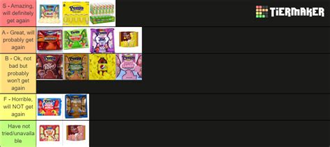 Peeps Flavors Tier List (Community Rankings) - TierMaker