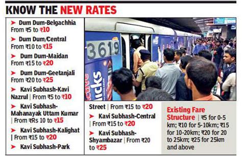 Kolkata Metro Fare Increase: Metro fares to be revised from December 5 ...