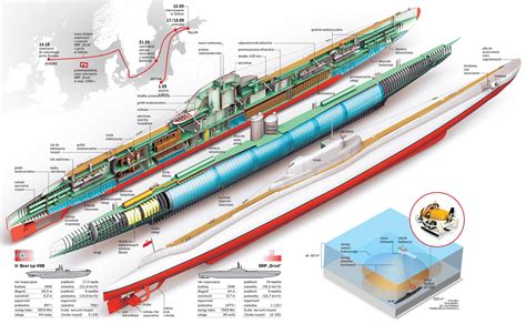 Incredible Ww2 Submarine Cross Section Ideas - World of Warships