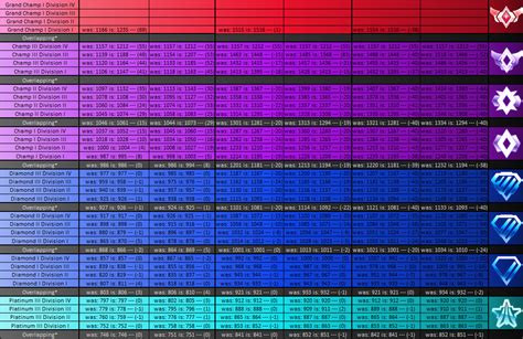 Rocket League Ranks Rl Ranking System Mmr Explained