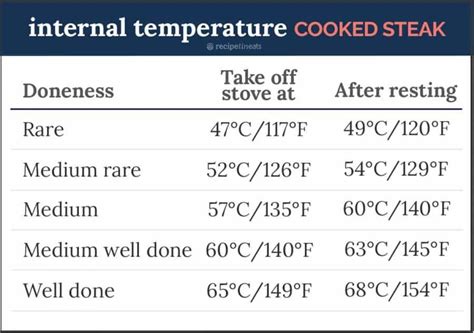 Beef Steak Marinade | RecipeTin Eats