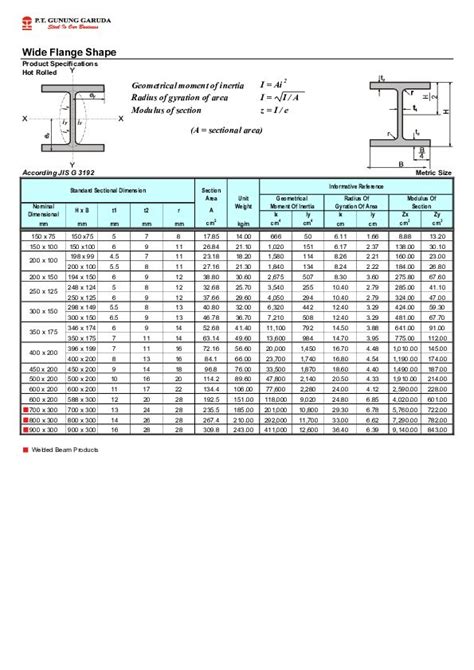 Universal Beam Dimensions Chart - Printable Online