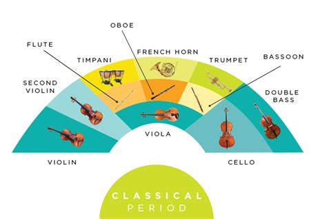 Orchestra Seating Chart - Dallas Symphony Orchestra