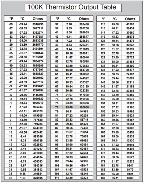 10k Ntc Thermistor Resistance Table | Elcho Table